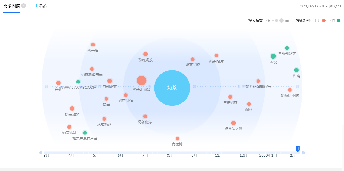 SEOer，你确定你会挖掘长尾关键词吗？这有8个技巧！(图5)