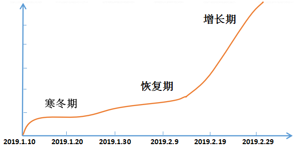 这场战”疫”中，餐饮行业怎么才能柳暗花明(图1)