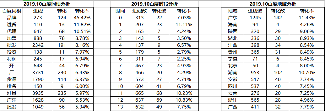 品牌童装-SEM竞价托管(图3)