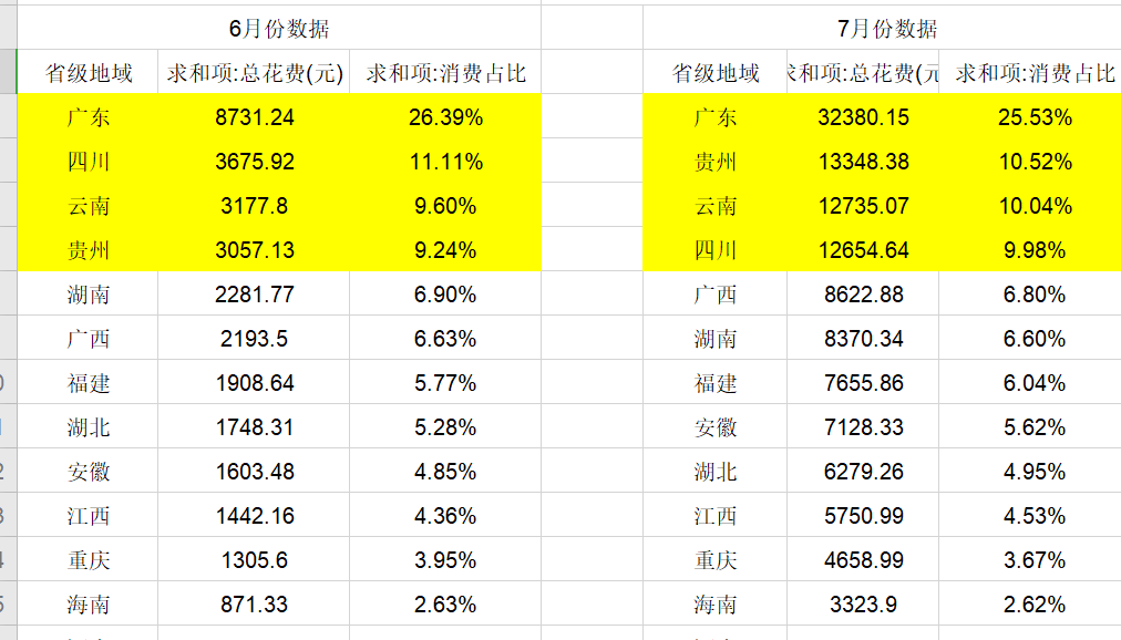 全屋整装-信息流广告优化(图3)