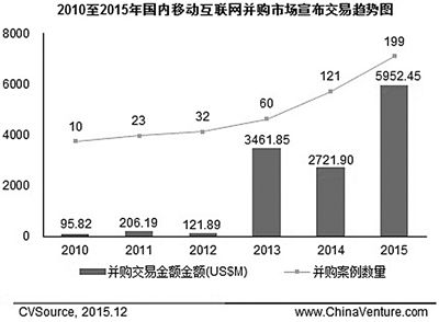 疫情后的新商机，你抓住了吗？(图1)