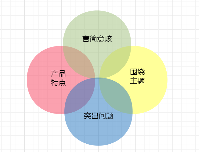 关于撰写创意，有柴君有话说(图2)