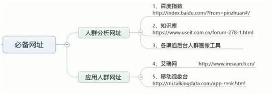 掌握这9点，让你做竞价推广事半功倍！(图2)