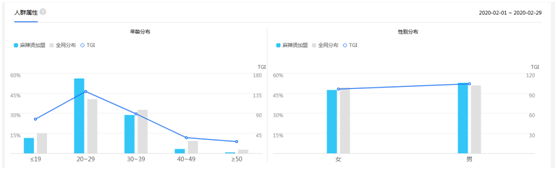 掌握这9点，让你做竞价推广事半功倍！(图3)