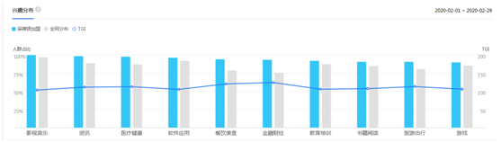 掌握这9点，让你做竞价推广事半功倍！(图4)