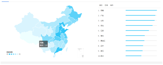 掌握这9点，让你做竞价推广事半功倍！(图5)