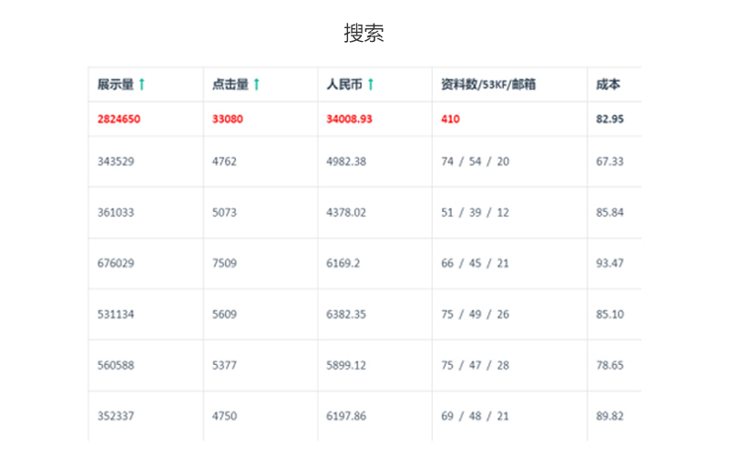 闷声发大财，不起眼的小生意利润率竟达72%(图3)