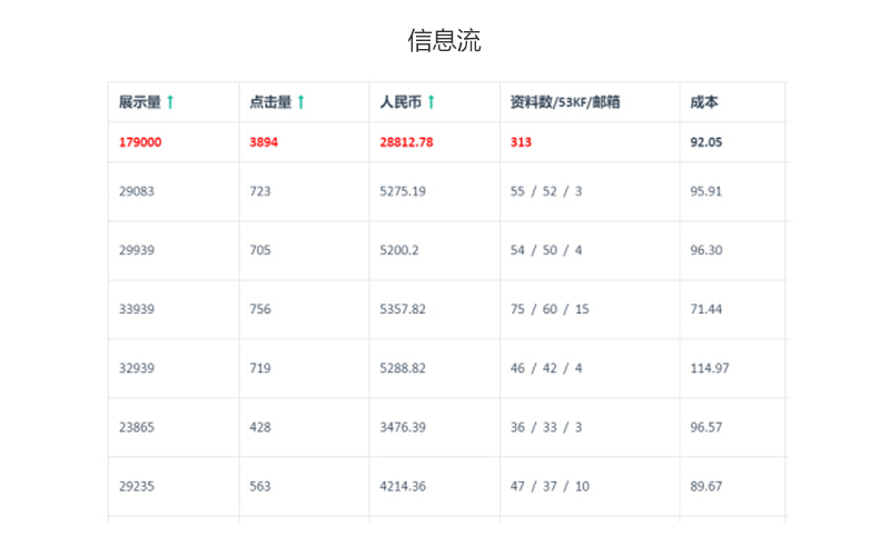 闷声发大财，不起眼的小生意利润率竟达72%(图4)