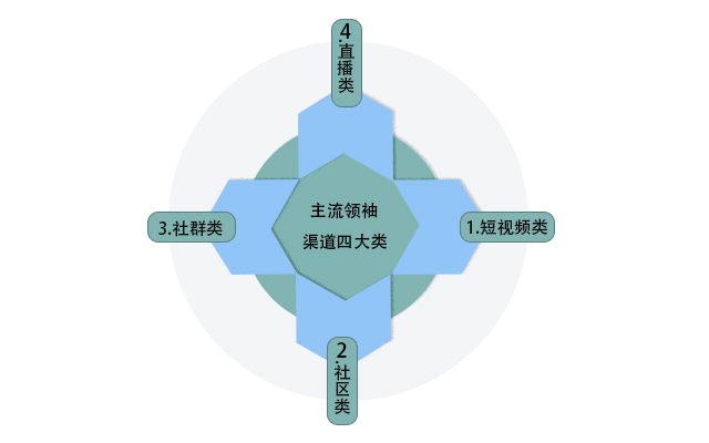 营销干货：“李佳琦”接代言，提升带货能力赢在两点(图3)