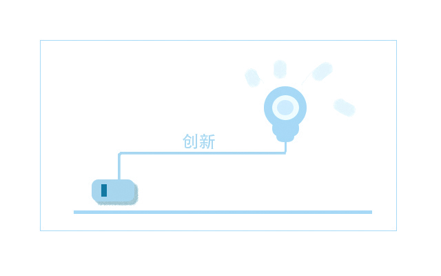 账户优化3大要点，新接手竞价账户必看(图3)