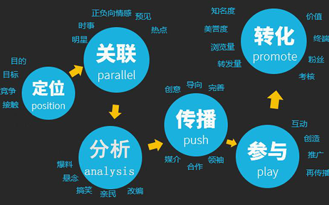 网络营销到底有哪些特点(图4)