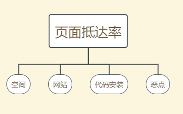 有点击无对话怎么解决?(图2)