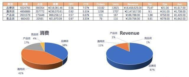 SEM不可不知的4种数据分析法(图4)