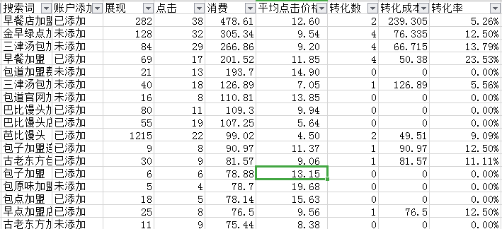 当了竞价员还不会词根分析法？(图2)