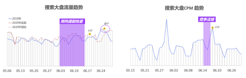 618百度流量趋势如何？广告主如何做好百度投放？(图1)