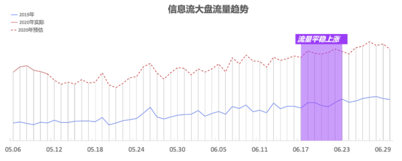 618百度流量趋势如何？广告主如何做好百度投放？(图2)