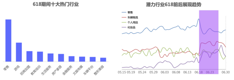 618百度流量趋势如何？广告主如何做好百度投放？(图4)