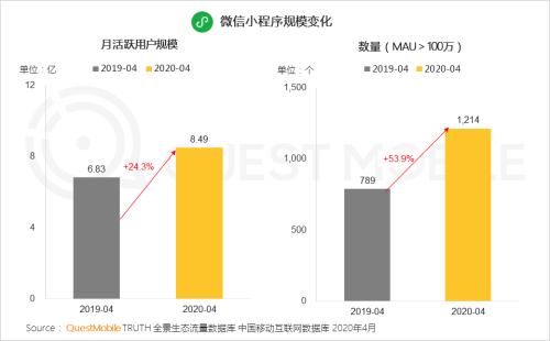 QM报告：2020年整体移动用户月人均上网时长144.8小时，同比增长12.9%(图4)