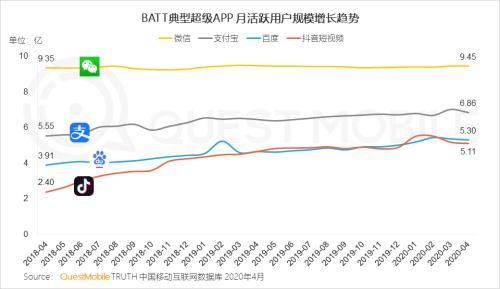 QM报告：2020年整体移动用户月人均上网时长144.8小时，同比增长12.9%(图2)