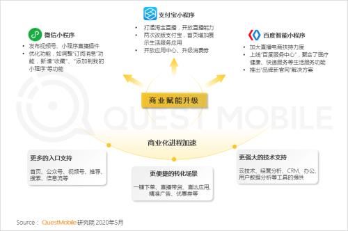 QM报告：2020年整体移动用户月人均上网时长144.8小时，同比增长12.9%(图6)