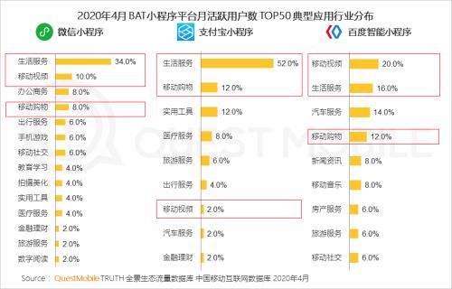 QM报告：2020年整体移动用户月人均上网时长144.8小时，同比增长12.9%(图5)