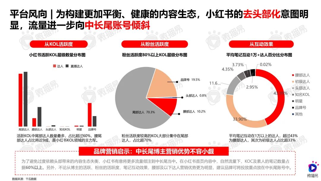 有柴有干货 | 广告营销必看的10个行业报告（下）(图6)