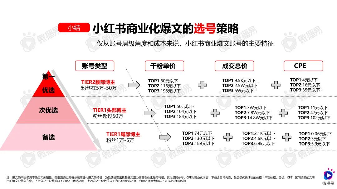 有柴有干货 | 广告营销必看的10个行业报告（下）(图8)