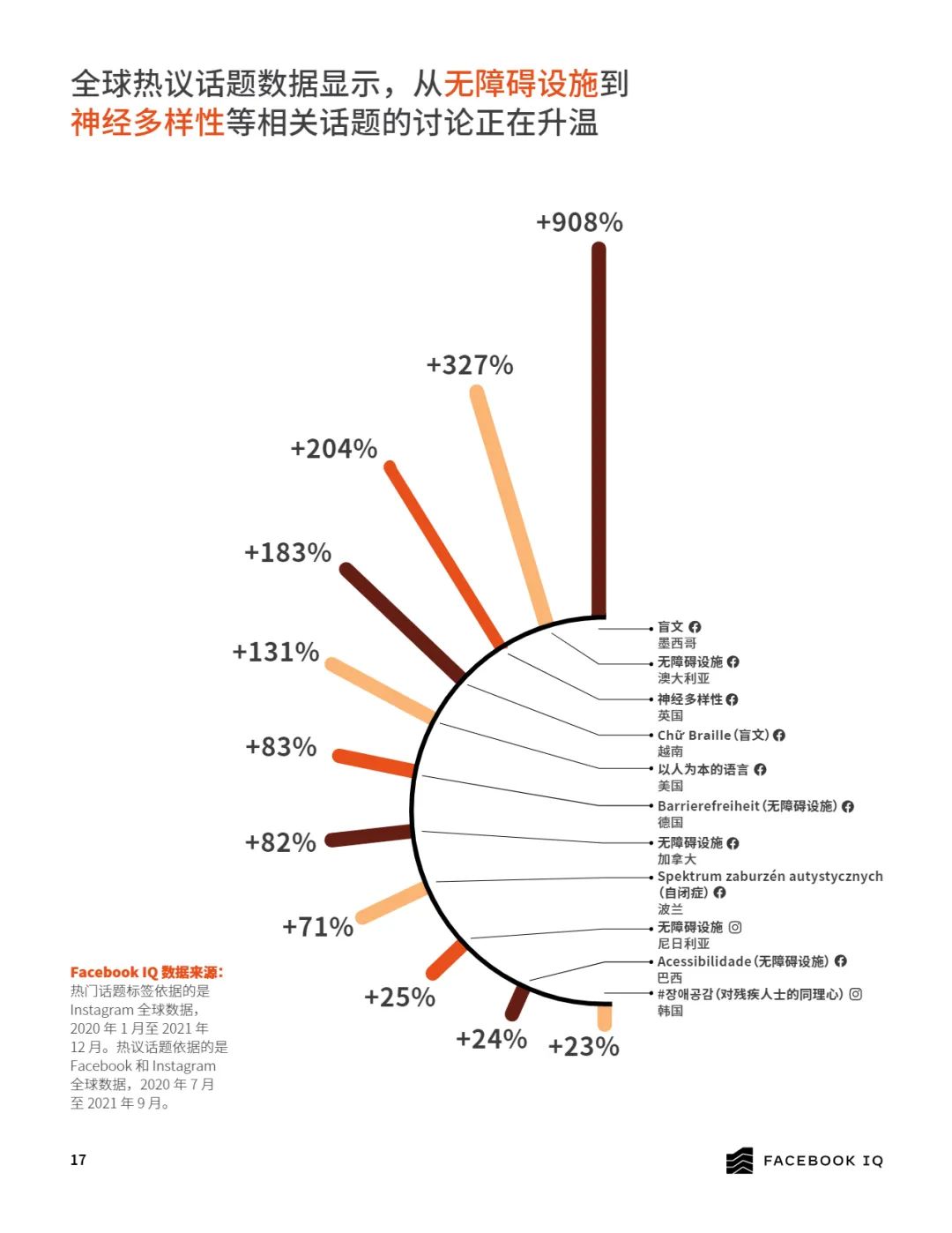 有柴有干货 | 广告营销必看的10个行业报告（下）(图13)