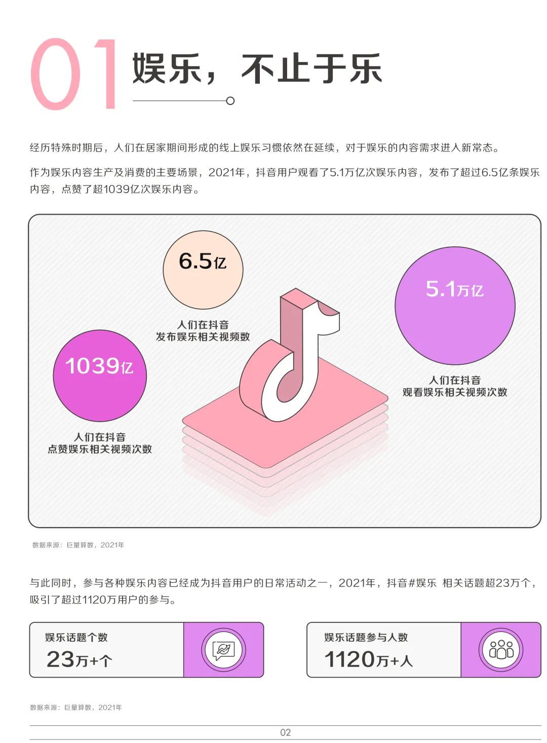 有柴有干货 | 广告营销必看的10个行业报告（下）(图18)