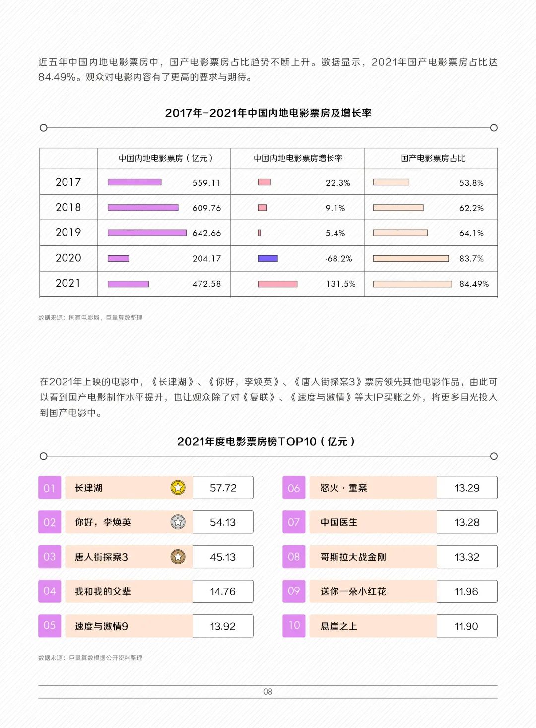 有柴有干货 | 广告营销必看的10个行业报告（下）(图19)