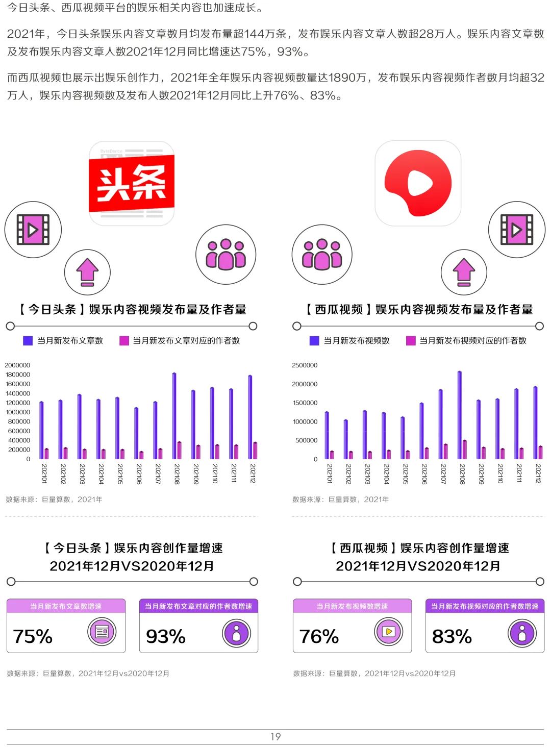 有柴有干货 | 广告营销必看的10个行业报告（下）(图20)