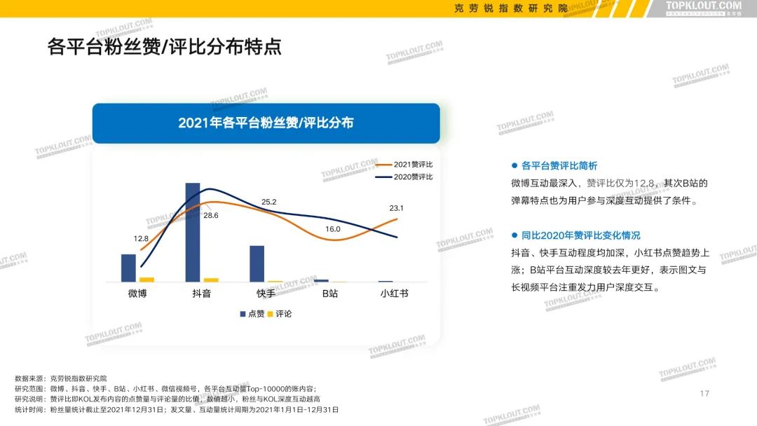 有柴有干货 | 广告营销必看的10个行业报告（下）(图31)