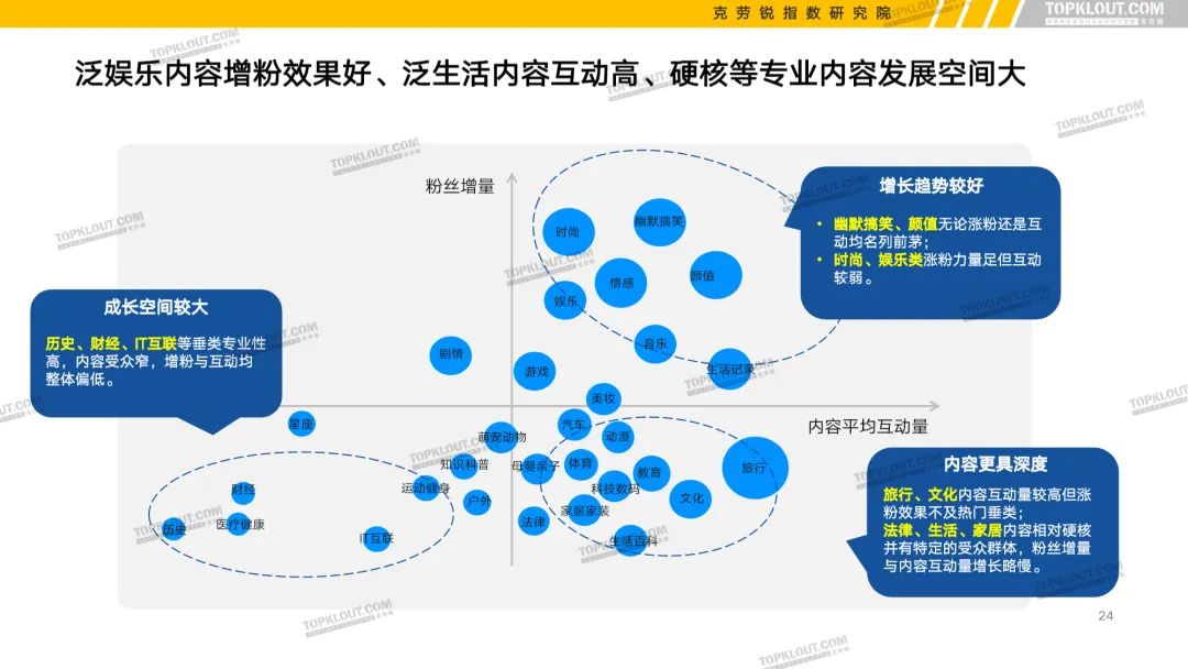 有柴有干货 | 广告营销必看的10个行业报告（下）(图32)